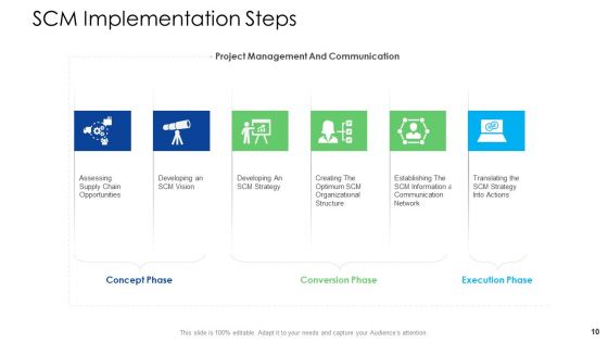 Logistics Management Services Ppt PowerPoint Presentation Complete Deck With Slides