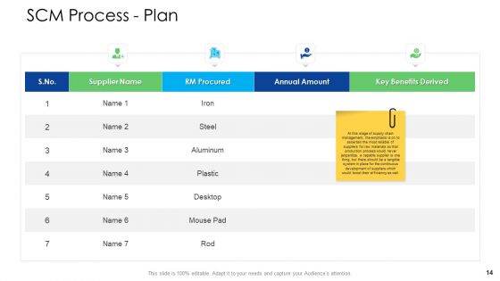Logistics Management Services Ppt PowerPoint Presentation Complete Deck With Slides