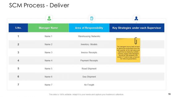 Logistics Management Services Ppt PowerPoint Presentation Complete Deck With Slides