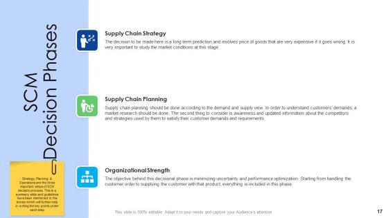 Logistics Management Services Ppt PowerPoint Presentation Complete Deck With Slides