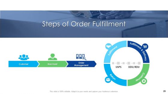 Logistics Management Services Ppt PowerPoint Presentation Complete Deck With Slides