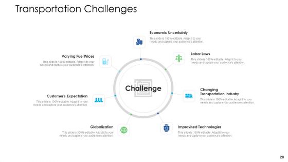 Logistics Management Services Ppt PowerPoint Presentation Complete Deck With Slides