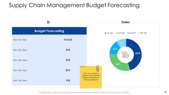 Logistics Management Services Ppt PowerPoint Presentation Complete Deck With Slides