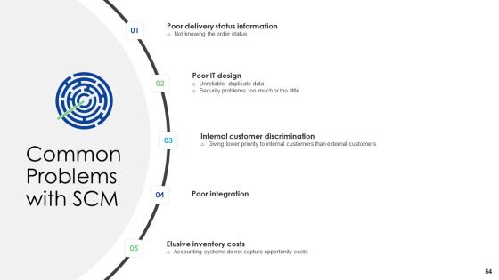 Logistics Management Services Ppt PowerPoint Presentation Complete Deck With Slides