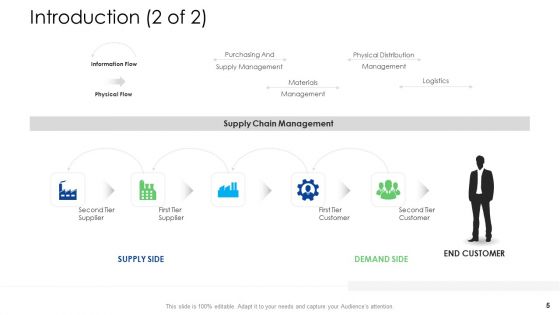 Logistics Management Services Ppt PowerPoint Presentation Complete Deck With Slides