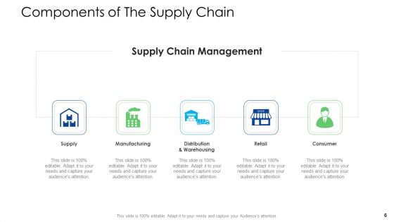 Logistics Management Services Ppt PowerPoint Presentation Complete Deck With Slides