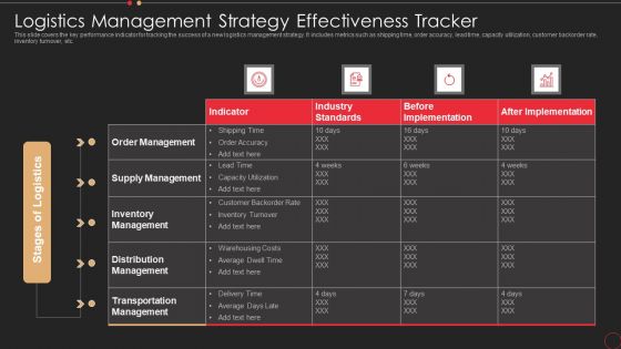Logistics Management Strategy Effectiveness Tracker Professional PDF