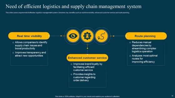 Logistics Management System To Improve Supply Chain Effectiveness Ppt PowerPoint Presentation Complete Deck With Slides