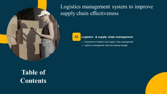Logistics Management System To Improve Supply Chain Effectiveness Ppt PowerPoint Presentation Complete Deck With Slides