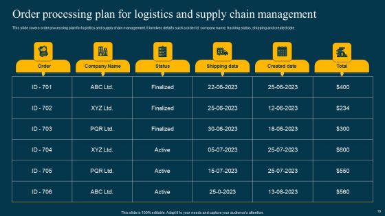Logistics Management System To Improve Supply Chain Effectiveness Ppt PowerPoint Presentation Complete Deck With Slides