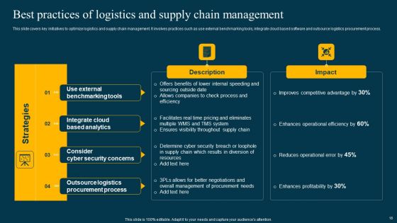 Logistics Management System To Improve Supply Chain Effectiveness Ppt PowerPoint Presentation Complete Deck With Slides