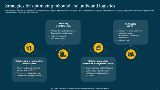 Logistics Management System To Improve Supply Chain Effectiveness Ppt PowerPoint Presentation Complete Deck With Slides