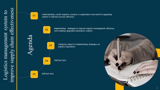 Logistics Management System To Improve Supply Chain Effectiveness Ppt PowerPoint Presentation Complete Deck With Slides
