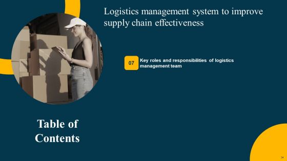 Logistics Management System To Improve Supply Chain Effectiveness Ppt PowerPoint Presentation Complete Deck With Slides