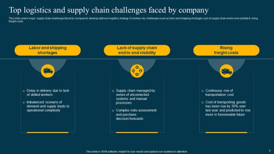 Logistics Management System To Improve Supply Chain Effectiveness Ppt PowerPoint Presentation Complete Deck With Slides