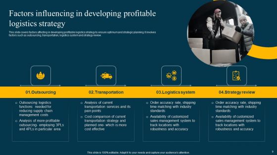 Logistics Management System To Improve Supply Chain Effectiveness Ppt PowerPoint Presentation Complete Deck With Slides