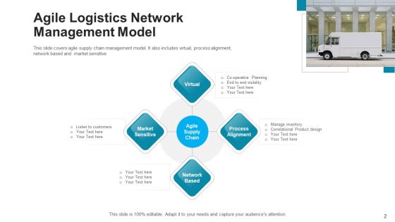 Logistics Network Model Cost Source Ppt PowerPoint Presentation Complete Deck With Slides