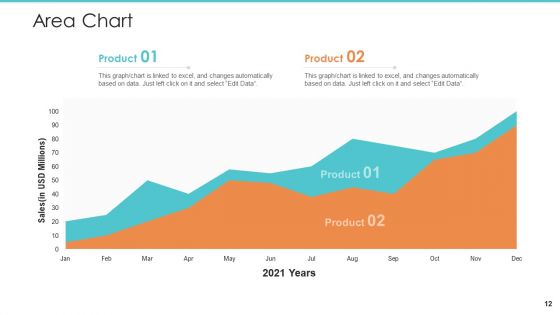 Logistics Operations Management In Supply Chain Network Ppt PowerPoint Presentation Complete Deck With Slides