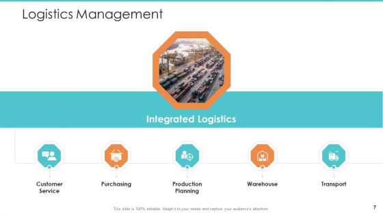 Logistics Operations Management In Supply Chain Network Ppt PowerPoint Presentation Complete Deck With Slides