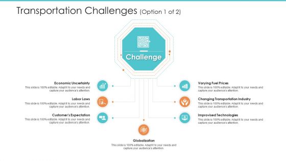 Logistics Operations Management In Supply Chain Network Transportation Challenges Labor Laws Topics PDF