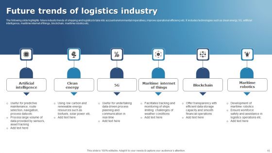 Logistics Ppt PowerPoint Presentation Complete Deck With Slides