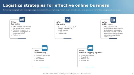 Logistics Ppt PowerPoint Presentation Complete Deck With Slides