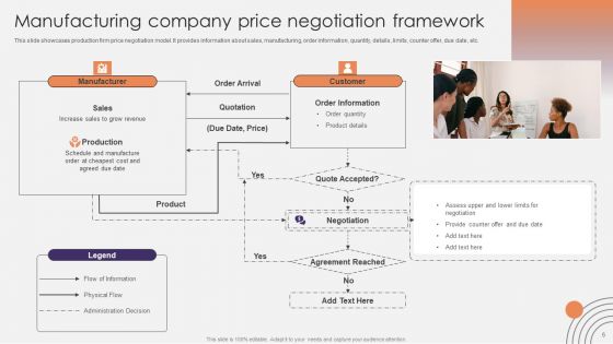 Logistics Price Negotiation Ppt PowerPoint Presentation Complete Deck With Slides