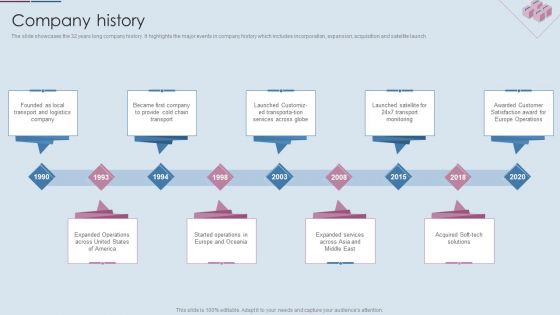 Logistics Shipment Company Profile Company History Ppt Styles Vector PDF