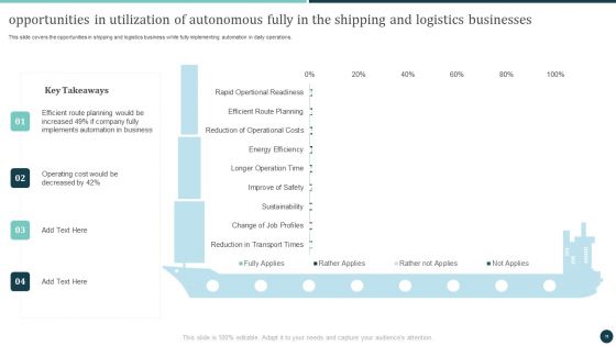 Logistics Strategy To Improve Supply Chain Management Ppt PowerPoint Presentation Complete Deck With Slides