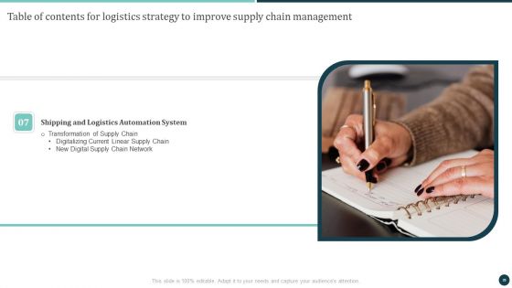 Logistics Strategy To Improve Supply Chain Management Ppt PowerPoint Presentation Complete Deck With Slides