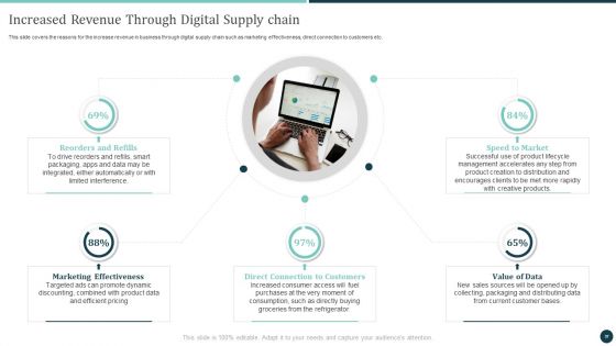 Logistics Strategy To Improve Supply Chain Management Ppt PowerPoint Presentation Complete Deck With Slides
