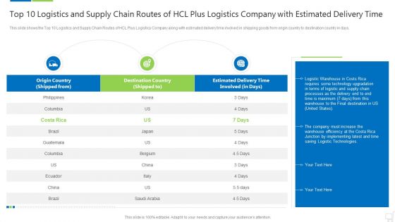 Logistics Technologies That Create Good Value Propositions For The Business Case Competition Ppt PowerPoint Presentation Complete Deck