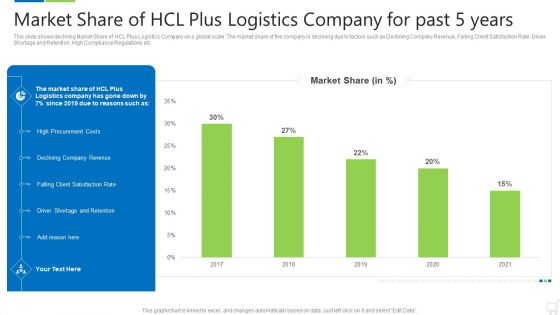 Logistics Technologies That Create Good Value Propositions For The Business Case Competition Ppt PowerPoint Presentation Complete Deck With Slides