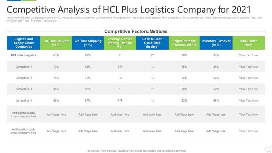 Logistics Technologies That Create Good Value Propositions For The Business Case Competition Ppt PowerPoint Presentation Complete Deck With Slides