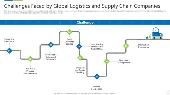 Logistics Technologies That Create Good Value Propositions For The Business Case Competition Ppt PowerPoint Presentation Complete Deck With Slides