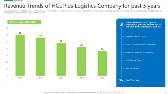 Logistics Technologies That Create Good Value Propositions For The Business Case Competition Ppt PowerPoint Presentation Complete Deck With Slides