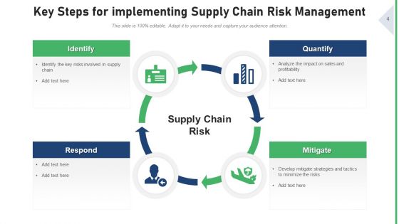Logistics Threat Management Strategies Ppt PowerPoint Presentation Complete Deck With Slides