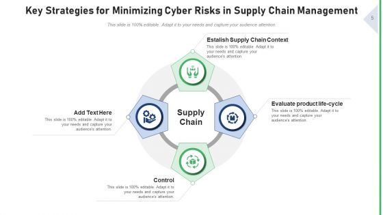 Logistics Threat Management Strategies Ppt PowerPoint Presentation Complete Deck With Slides