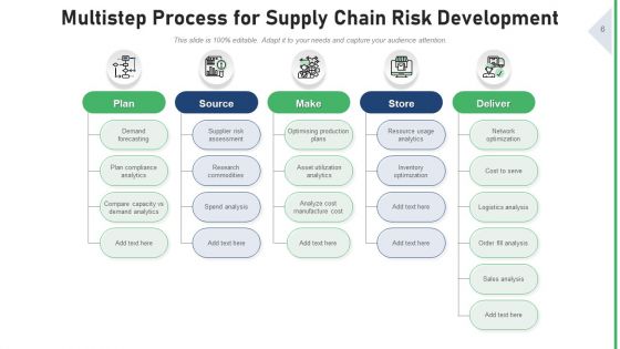 Logistics Threat Management Strategies Ppt PowerPoint Presentation Complete Deck With Slides