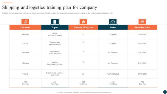 Logistics Training Plan Ppt PowerPoint Presentation Complete Deck With Slides