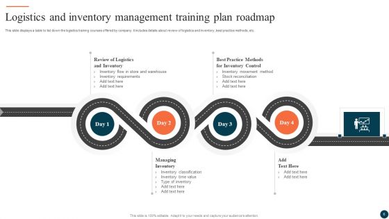 Logistics Training Plan Ppt PowerPoint Presentation Complete Deck With Slides