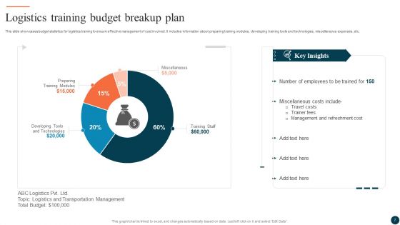 Logistics Training Plan Ppt PowerPoint Presentation Complete Deck With Slides