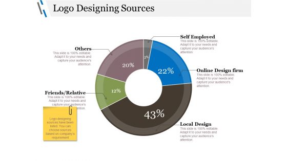 Logo Designing Sources Ppt PowerPoint Presentation Ideas Microsoft