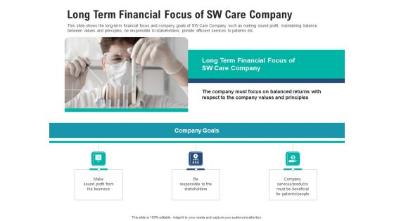 Long Term Financial Focus Of Sw Care Company Summary PDF
