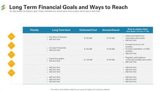 Long Term Financial Goals And Ways To Reach Ppt Gallery Example PDF