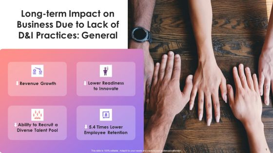 Long Term Impact On Business Due To Lack Of Diversity And Inclusion Training Ppt