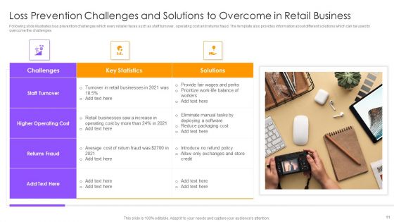 Loss Control Ppt PowerPoint Presentation Complete With Slides