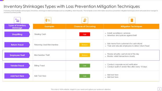 Loss Control Ppt PowerPoint Presentation Complete With Slides