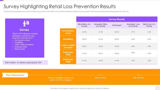 Loss Control Ppt PowerPoint Presentation Complete With Slides