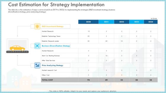 Loss Of Income And Financials Decline In An Automobile Organization Case Study Cost Estimation For Strategy Implementation Inspiration PDF